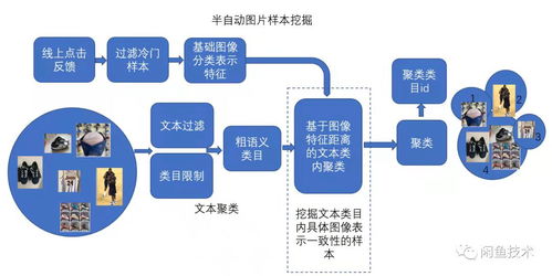 極客星球 圖像技術在上億規模實拍圖片中的實踐與應用
