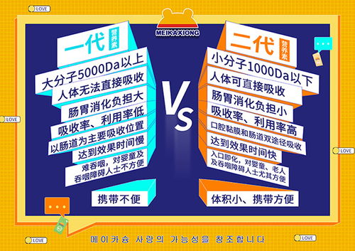 美卡熊二代營(yíng)養(yǎng)素口溶膜營(yíng)養(yǎng)品 母孕嬰童市場(chǎng)線上招商火熱進(jìn)行中